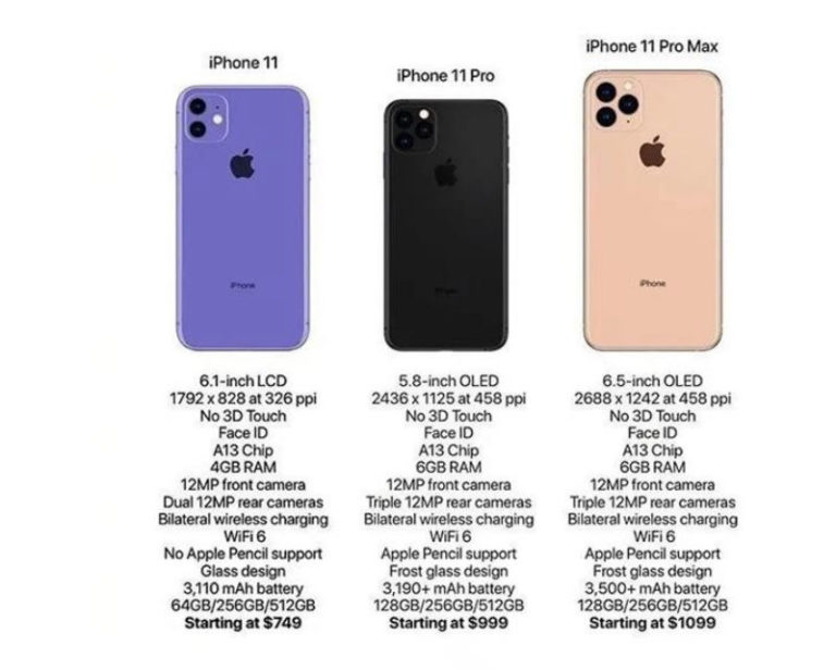 Aparecen todas las características y precios de los próximos iPhone 11